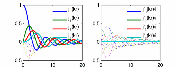 spherical Bessel functions for interior fields