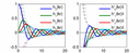 spherical Hankel functions for radiation