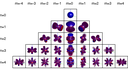 spherical basis-solution for interior fields