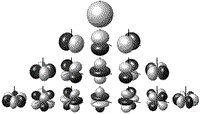 Implementations, Tests, and Cross-Checks of various Implementations of the Spherical Harmonics, in angles or unit-vector components