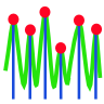 Klangsynthese 2